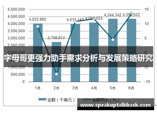 字母哥更强力助手需求分析与发展策略研究