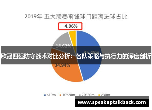 欧冠四强防守战术对比分析：各队策略与执行力的深度剖析